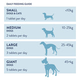 Digestive Tablets For Dogs And Cats