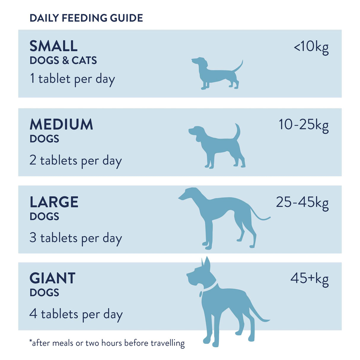 Digestive Tablets For Dogs And Cats