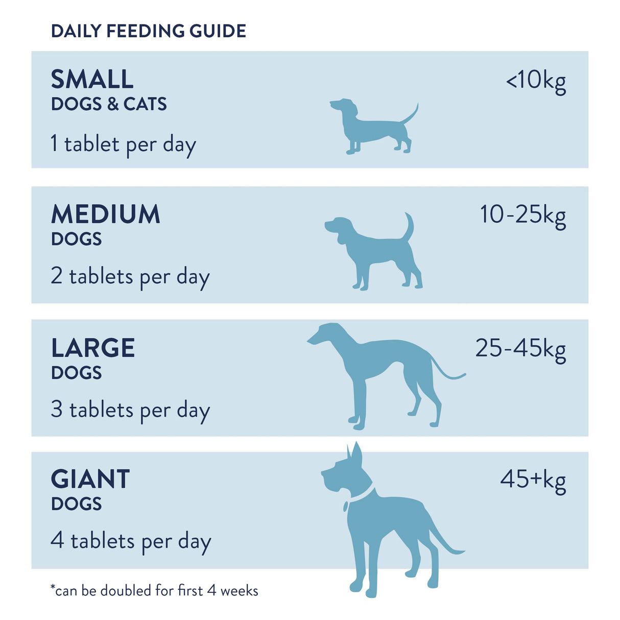 JointWell® Tablets For Dogs And Cats